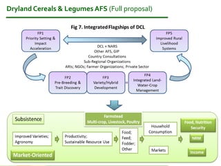 2016 International Conference on Pulses – Concluding remarks