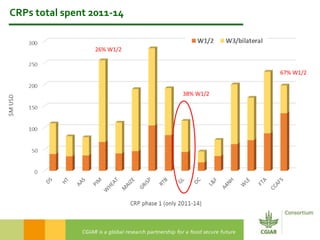 2016 International Conference on Pulses – Concluding remarks