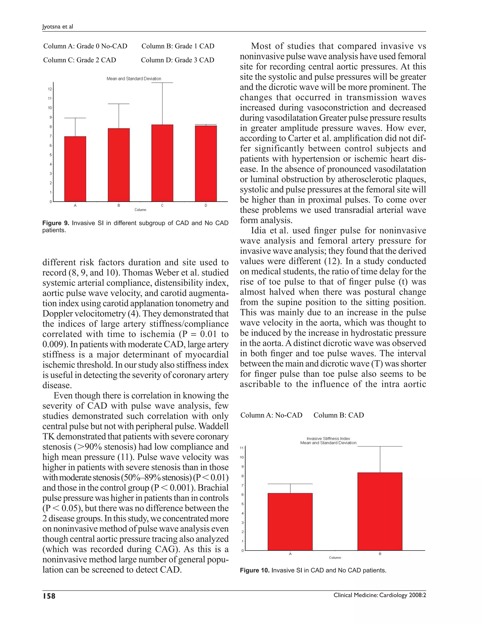 Jyotsna et al


Column A: Grade 0 No-CAD        Column B: Grade 1 CAD               Most of studies that compared invasive vs
Column C: Grade 2 CAD           Column D: Grade 3 CAD           noninvasive pulse wave analysis have used femoral
                                                                site for recording central aortic pressures. At this
                                                                site the systolic and pulse pressures will be greater
                                                                and the dicrotic wave will be more prominent. The
                                                                changes that occurred in transmission waves
                                                                increased during vasoconstriction and decreased
                                                                during vasodilatation Greater pulse pressure results
                                                                in greater amplitude pressure waves. How ever,
                                                                according to Carter et al. ampliﬁcation did not dif-
                                                                fer significantly between control subjects and
                                                                patients with hypertension or ischemic heart dis-
                                                                ease. In the absence of pronounced vasodilatation
                                                                or luminal obstruction by atherosclerotic plaques,
                                                                systolic and pulse pressures at the femoral site will
                                                                be higher than in proximal pulses. To come over
                                                                these problems we used transradial arterial wave
Figure 9. Invasive SI in different subgroup of CAD and No CAD   form analysis.
patients.                                                           Idia et al. used ﬁnger pulse for noninvasive
                                                                wave analysis and femoral artery pressure for
                                                                invasive wave analysis; they found that the derived
different risk factors duration and site used to                values were different (12). In a study conducted
record (8, 9, and 10). Thomas Weber et al. studied              on medical students, the ratio of time delay for the
systemic arterial compliance, distensibility index,             rise of toe pulse to that of ﬁnger pulse (t) was
aortic pulse wave velocity, and carotid augmenta-               almost halved when there was postural change
tion index using carotid applanation tonometry and              from the supine position to the sitting position.
Doppler velocitometry (4). They demonstrated that               This was mainly due to an increase in the pulse
the indices of large artery stiffness/compliance                wave velocity in the aorta, which was thought to
correlated with time to ischemia (P = 0.01 to                   be induced by the increase in hydrostatic pressure
0.009). In patients with moderate CAD, large artery             in the aorta. A distinct dicrotic wave was observed
stiffness is a major determinant of myocardial                  in both ﬁnger and toe pulse waves. The interval
ischemic threshold. In our study also stiffness index           between the main and dicrotic wave (T) was shorter
is useful in detecting the severity of coronary artery          for ﬁnger pulse than toe pulse also seems to be
disease.                                                        ascribable to the influence of the intra aortic
    Even though there is correlation in knowing the
severity of CAD with pulse wave analysis, few
studies demonstrated such correlation with only                 Column A: No-CAD         Column B: CAD
central pulse but not with peripheral pulse. Waddell
TK demonstrated that patients with severe coronary
stenosis ( 90% stenosis) had low compliance and
high mean pressure (11). Pulse wave velocity was
higher in patients with severe stenosis than in those
with moderate stenosis (50%–89% stenosis) (P 0.01)
and those in the control group (P 0.001). Brachial
pulse pressure was higher in patients than in controls
(P 0.05), but there was no difference between the
2 disease groups. In this study, we concentrated more
on noninvasive method of pulse wave analysis even
though central aortic pressure tracing also analyzed
(which was recorded during CAG). As this is a
noninvasive method large number of general popu-
lation can be screened to detect CAD.                           Figure 10. Invasive SI in CAD and No CAD patients.



158                                                                                            Clinical Medicine: Cardiology 2008:2
 