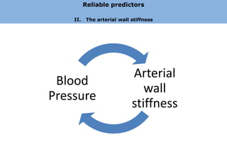 Reliable predictors

    II.    The arterial wall stiffness




                             Arterial
 Blood
                                wall
Pressure
                             stiffness
 