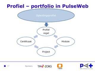 Profiel – portfolio in PulseWeb Opleidingsprofiel 