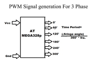 PWM Signal generation For 3 Phase
 