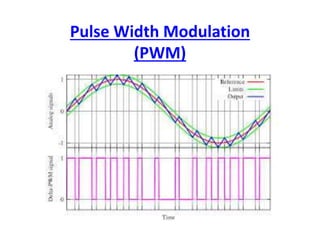 Pulse Width Modulation 
(PWM) 
 