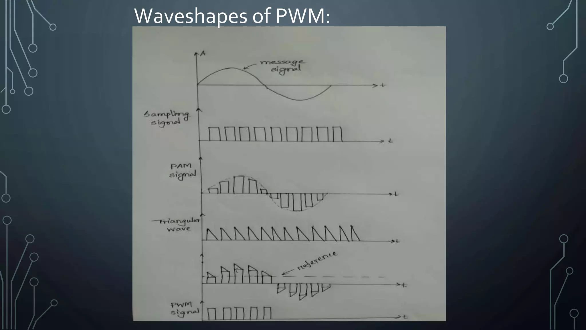 Pulse width modulation | PPTX
