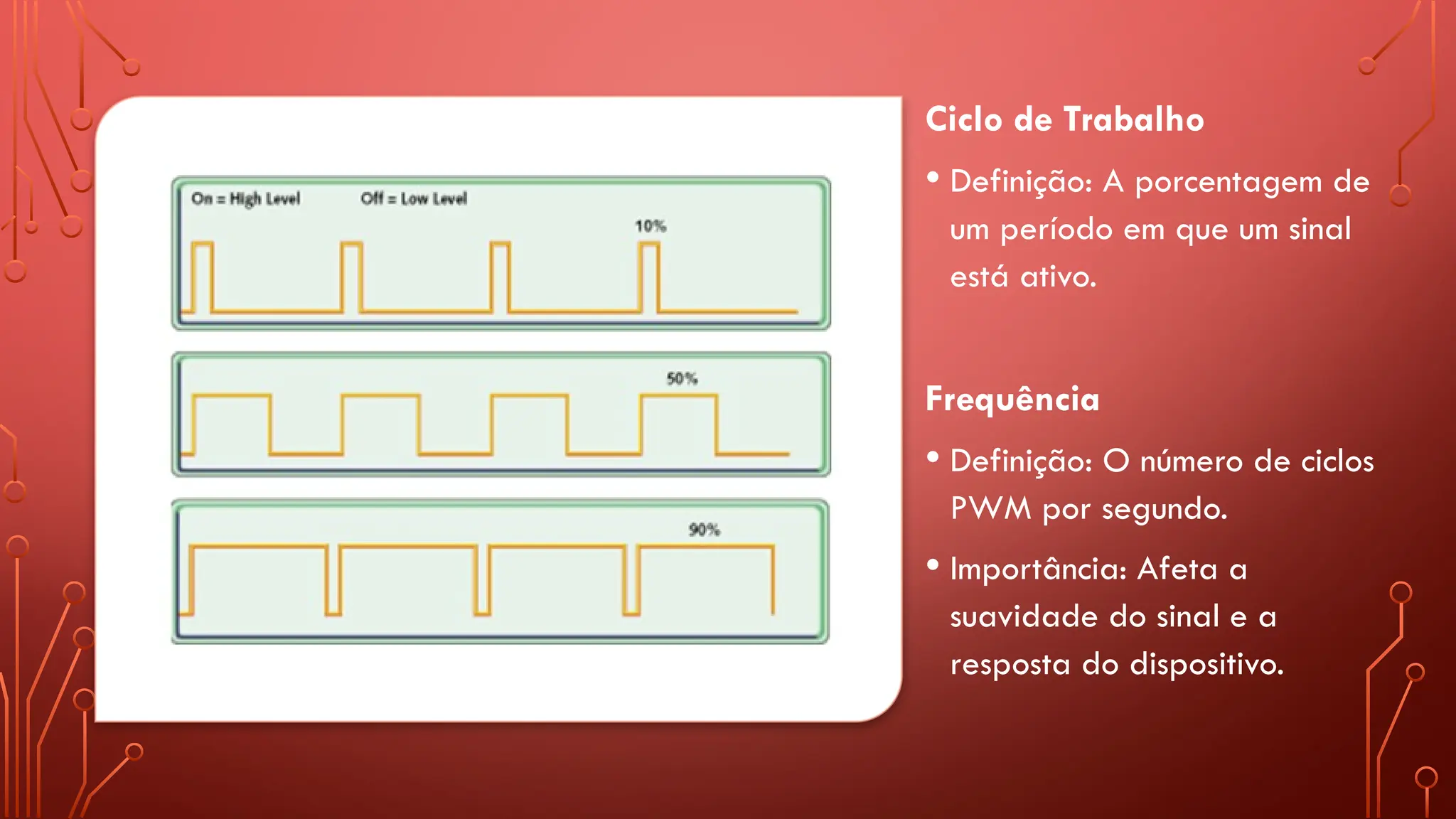Ciclo de Trabalho
• Definição: A porcentagem de
um período em que um sinal
está ativo.
Frequência
• Definição: O número de ciclos
PWM por segundo.
• Importância: Afeta a
suavidade do sinal e a
resposta do dispositivo.
 