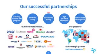 Our successful partnerships
11
Our customers include… Our presence
Our strategic partner
Personalized
development
Graduate...