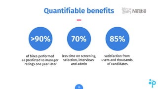 Quantifiable benefits
16
of hires performed
as predicted vs manager
ratings one year later
less time on screening,
selecti...