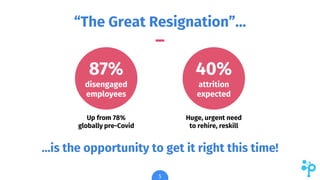 “The Great Resignation”…
5
87%
disengaged
employees
Up from 78%
globally pre-Covid
40%
attrition
expected
Huge, urgent nee...