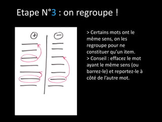 Etape N°3 : on regroupe !
> Certains mots ont le
même sens, on les
regroupe pour ne
constituer qu’un item.
> Conseil : effacez le mot
ayant le même sens (ou
barrez-le) et reportez-le à
côté de l’autre mot.

 