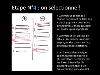 Etape N°4 : on sélectionne !
> L’animateur demande à
chaque participant de faire son
« tiercé gagnant » c’est-à-dire
de choisir les 3 mots qui, pour
lui, sont les plus importants.
> L’animateur fait un tour de
table et recueille les réponses
en plaçant des bâtons en face
de chaque mot sélectionné.
> Les 3 mots (dans chaque
colonne) ayant remporté le
plus de bâtons détermineront
les 3 axes à travailler (ils
pourront faire l’objet d’un
brainstorming, par exemple).

 