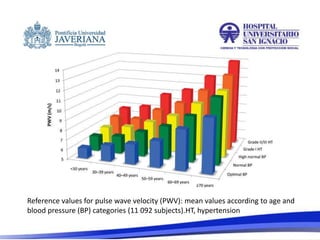 Reference values for pulse wave velocity (PWV): mean values according to age and
blood pressure (BP) categories (11 092 subjects).HT, hypertension
 