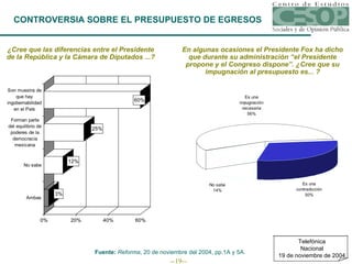 ¿Cree que las diferencias entre el Presidente de la República y la Cámara de Diputados ...? En algunas ocasiones el Presidente Fox ha dicho que durante su administración “el Presidente propone y el Congreso dispone”. ¿Cree que su impugnación al presupuesto es... ? Fuente:  Reforma , 20 de noviembre del 2004, pp.1A y 5A. CONTROVERSIA SOBRE EL PRESUPUESTO DE EGRESOS Telefónica Nacional 19 de noviembre de 2004 