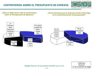 CONTROVERSIA SOBRE EL PRESUPUESTO DE EGRESOS Fuente:  Reforma , 30 de noviembre del 2004, pp.1A y 5A. ¿Qué se debe hacer ante la controversia sobre el Presupuesto de Egresos? ¿Cree necesario que la Suprema Corte intervenga en la controversia por el presupuesto? Telefónica Nacional 27 de noviembre de 2004 