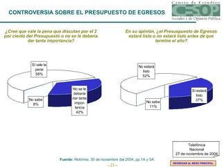 CONTROVERSIA SOBRE EL PRESUPUESTO DE EGRESOS ¿Cree que vale la pena que discutan por el 2 por ciento del Presupuesto o no se le debería dar tanta importancia? En su opinión, ¿el Presuspuesto de Egresos estará listo o no estará listo antes de que termine el año? Fuente:  Reforma , 30 de noviembre del 2004, pp.1A y 5A. REGRESAR AL MENÚ PRINCIPAL Telefónica Nacional 27 de noviembre de 2004 