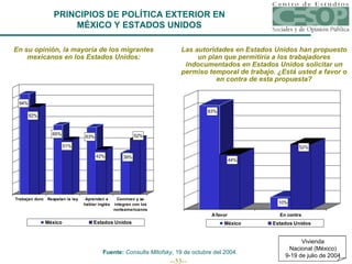En su opinión, la mayoría de los migrantes mexicanos en los Estados Unidos: Las autoridades en Estados Unidos han propuesto un plan que permitiría a los trabajadores indocumentados en Estados Unidos solicitar un permiso temporal de trabajo. ¿Está usted a favor o en contra de esta propuesta? Fuente:  Consulta Mitofsky , 19 de octubre del 2004. PRINCIPIOS DE POLÍTICA EXTERIOR EN MÉXICO Y ESTADOS UNIDOS Vivienda Nacional (México) 9-19 de julio de 2004 