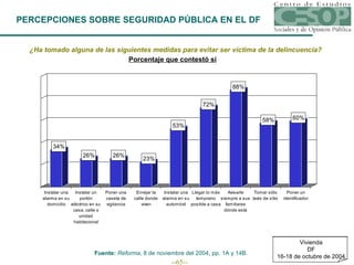 PERCEPCIONES SOBRE SEGURIDAD PÚBLICA EN EL DF ¿Ha tomado alguna de las siguientes medidas para evitar ser víctima de la delincuencia? Porcentaje que contestó sí Fuente:  Reforma , 8 de noviembre del 2004, pp. 1A y 14B. Vivienda DF 16-18 de octubre de 2004 