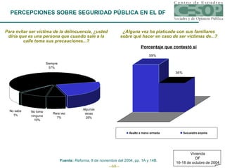 PERCEPCIONES SOBRE SEGURIDAD PÚBLICA EN EL DF Para evitar ser víctima de la delincuencia, ¿usted diría que es una persona que cuando sale a la calle toma sus precauciones...? ¿Alguna vez ha platicado con sus familiares sobre qué hacer en caso de ser víctimas de...? Porcentaje que contestó sí Fuente:  Reforma , 8 de noviembre del 2004, pp. 1A y 14B. Vivienda DF 16-18 de octubre de 2004 