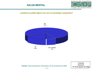 SALUD MENTAL ¿Usted ha acudido alguna vez con un psicólogo o psiquiatra? Fuente:  Carta paramétrica,  Parametría, 04 de noviembre de 2004. Vivienda Nacional 14-18 de agosto de 2004 