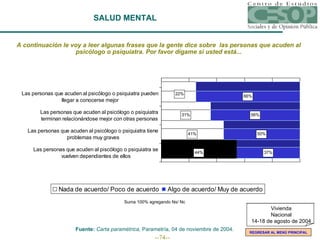 SALUD MENTAL A continuación le voy a leer algunas frases que la gente dice sobre  las personas que acuden al psicólogo o psiquiatra. Por favor dígame si usted está... Fuente:  Carta paramétrica,  Parametría, 04 de noviembre de 2004. Suma 100% agregando Ns/ Nc REGRESAR AL MENÚ PRINCIPAL Vivienda Nacional 14-18 de agosto de 2004 