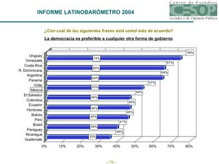INFORME LATINOBARÓMETRO 2004 ¿Con cuál de las siguientes frases está usted más de acuerdo? La democracia es preferible a cualquier otra forma de gobierno 