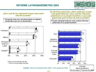 ¿Con cuál de las siguientes frases está usted más de acuerdo? En términos generales ¿diría usted que el país está gobernado por unos cuantos intereses poderosos en su propio beneficio, o que está gobernado para el bien de todo el pueblo? Fuente:  Informe Latinobarómetro 2004, 13 de agosto de 2004 INFORME LATINOBARÓMETRO 2004 * País con el porcentaje más alto.   ** País con el porcentaje más bajo. Vivienda Nacional (México) 22 de mayo a 7 de junio de 2004 