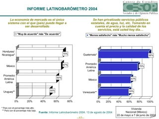 La economía de mercado es el único sistema con el que (país) puede llegar a ser desarrollado Fuente:  Informe Latinobarómetro 2004, 13 de agosto de 2004 INFORME LATINOBARÓMETRO 2004 Se han privatizado servicios públicos estatales, de agua, luz, etc. Tomando en cuenta el precio y la calidad de los servicios, está usted hoy día.... * País con el porcentaje más alto.   ** País con el porcentaje más bajo. Vivienda Nacional (México) 22 de mayo a 7 de junio de 2004 