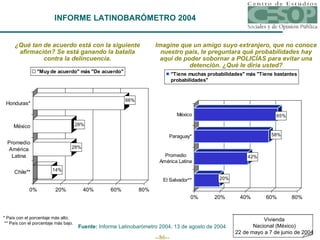 ¿Qué tan de acuerdo está con la siguiente afirmación? Se está ganando la batalla contra la delincuencia. Fuente:  Informe Latinobarómetro 2004, 13 de agosto de 2004 INFORME LATINOBARÓMETRO 2004 Imagine que un amigo suyo extranjero, que no conoce nuestro país, le preguntara qué probabilidades hay aquí de poder sobornar a POLICÍAS para evitar una detención. ¿Qué le diría usted? * País con el porcentaje más alto.   ** País con el porcentaje más bajo. Vivienda Nacional (México) 22 de mayo a 7 de junio de 2004 
