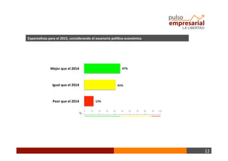 12	
  
%	
  
Expecta+vas	
  para	
  el	
  2015,	
  considerando	
  el	
  escenario	
  polí+co-­‐económico	
  
	
  	
  0	
  	
  	
  	
  	
  	
  	
  	
  	
  	
  	
  	
  10	
  	
  	
  	
  	
  	
  	
  	
  	
  	
  	
  20	
  	
  	
  	
  	
  	
  	
  	
  	
  	
  	
  30	
  	
  	
  	
  	
  	
  	
  	
  	
  	
  	
  40	
  	
  	
  	
  	
  	
  	
  	
  	
  	
  	
  50	
  	
  	
  	
  	
  	
  	
  	
  	
  	
  	
  60	
  	
  	
  	
  	
  	
  	
  	
  	
  	
  	
  70	
  	
  	
  	
  	
  	
  	
  	
  	
  	
  	
  80	
  	
  	
  	
  	
  	
  	
  	
  	
  	
  	
  	
  90	
  	
  	
  	
  	
  	
  	
  	
  	
  100	
  	
  	
  
Mejor	
  que	
  el	
  2014	
   47%	
  
41%	
  
12%	
  
Igual	
  que	
  el	
  2014	
  
Peor	
  que	
  el	
  2014	
  
 
