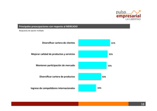 18	
  
Principales	
  preocupaciones	
  con	
  respecto	
  al	
  MERCADO	
  
Diversiﬁcar	
  cartera	
  de	
  clientes	
   61%	
  
55%	
  
53%	
  
Mejorar	
  calidad	
  de	
  productos	
  y	
  servicios	
  
Mantener	
  par+cipación	
  de	
  mercado	
  
Diversiﬁcar	
  cartera	
  de	
  productos	
  
Ingreso	
  de	
  compe+dores	
  internacionales	
  
43%	
  
33%	
  
Respuesta	
  de	
  opción	
  múlBple	
  
 