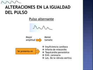Pulso alternante
Mayor
amplitud
Menor
tamaño
Se presenta en :
 Insuficiencia cardiaca
 Infarto de miocardio
 Taquicardia paroxística
 Enfr. coronaria
 Les. De la válvula aortica
 