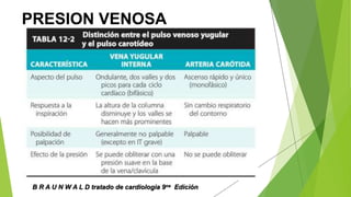 PRESION VENOSA
B R A U N W A L D tratado de cardiologia 9na Edición
 