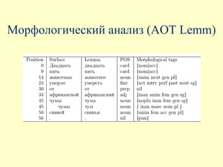 Морфологический анализ (АОТ Lemm)
 