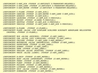 (DEFCONCEPT C­ART_AIR :TYPEOF (C­ARTIFACT C­TRANSPORT­RELATED))
(DEFCONCEPT C­ART_LAND :TYPEOF (C­ARTIFACT C­TRANSPORT­RELATED))
(DEFCONCEPT C­ART_WATER :TYPEOF (C­ARTIFACT C­TRANSPORT­RELATED))

(DEFCONCEPT C­PLANE :TYPEOF (C­ART_AIR))
(DEFCONCEPT CARRIER :TYPEOF (C­ART_WATER C­ART_LAND C­ART_AIR))
(DEFCONCEPT GUNSHIP :TYPEOF (C­ART_AIR))
(DEFCONCEPT LAUNCHER :TYPEOF (C­ART_AIR C­VEHICLE))
(DEFCONCEPT ROCKET :TYPEOF (S­ARMS C­VEHICLE))
(DEFCONCEPT SHUTTLE :TYPEOF (C­ART_AIR C­VEHICLE))
(DEFCONCEPT VEHICLE :TYPEOF (C­ART_LAND C­ART_AIR C­VEHICLE))

(DEFCONCEPT A­PLANE  :TYPEOF (C­PLANE))
(DEFCONCEPT PLANE :ALIAS (JET AIRPLANE AIRLINER AIRCRAFT AEROPLANE HELICOPTER 
   CHOPPER) :TYPEOF (C­PLANE))

(DEFCONCEPT BUS :ALIAS (MINIBUS) :TYPEOF (C­ART_LAND))
(DEFCONCEPT CAR :ALIAS (SUV LIMOUSINE) :TYPEOF (C­ART_LAND)) 
(DEFCONCEPT CRUISER :TYPEOF (C­ART_LAND C­ART_WATER))
(DEFCONCEPT MOTORBIKE :ALIAS (MOTORCYCLE) :TYPEOF (C­ART_LAND))
(DEFCONCEPT PATHFINDER :TYPEOF (C­ART_LAND))
(DEFCONCEPT SUBWAY :TYPEOF (C­ART_LAND))
(DEFCONCEPT TANK :TYPEOF (C­ART_LAND))
(DEFCONCEPT TRAILER :ALIAS (MINIVAN) :TYPEOF (C­ART_LAND))
(DEFCONCEPT TRUCK :ALIAS (LORRY) :TYPEOF (C­ART_LAND))

(DEFCONCEPT A­SHIP :TYPEOF (C­ART_WATER)) 
(DEFCONCEPT BOAT :ALIAS (SPEEDBOAT) :TYPEOF (C­ART_WATER))
(DEFCONCEPT FERRY :TYPEOF (C­ART_WATER))
(DEFCONCEPT FLEET :TYPEOF (C­ART_WATER))
(DEFCONCEPT FRIGATE :TYPEOF (C­ART_WATER))
(DEFCONCEPT LIFEBOAT :TYPEOF (C­ART_WATER))
(DEFCONCEPT SHIP :ALIAS (YACHT) :TYPEOF (C­ART_WATER))
(DEFCONCEPT SUBMARINE :TYPEOF (C­ART_WATER))
 