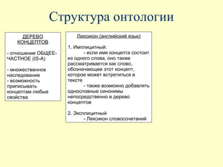 Структура онтологии
     ДЕРЕВО             Лексикон (английский язык)
   КОНЦЕПТОВ
                     1. Имплицитный:
- отношение ОБЩЕЕ-          - если имя концепта состоит
ЧАСТНОЕ (IS-A)       из одного слова, оно также
                     рассматривается как слово,
- множественное      обозначающее этот концепт,
наследование         которое может встретиться в
- возможность        тексте
приписывать                 - также возможно добавлять
концептам любые      однословные синонимы
свойства             непосредственно в дерево
                     концептов

                     2. Эксплицитный
                            - Лексикон словосочетаний
 