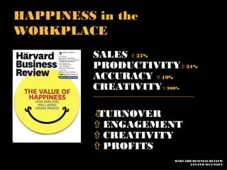 HAPPINESS in the
WORKPLACE
          SALES 37%
          PRODUCTIVITY31%
          ACCURACY 19%
          CREATIVITY300%
          ______________________________________

          
          TURNOVER
          ENGAGEMENT
          CREATIVITY
          PROFITS
                                        HARVARD BUSINESS REVIEW
                                              JAN-FEB 2012 ISSUE
 