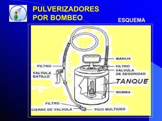 PULVERIZADORES
POR BOMBEO

ESQUEMA

 