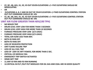 • CC, BC, AB, AX1, X1, X2, X3 OUT SEVEN ELEVATIONS >/= FIVE ELEVATIONS SHOULD BE
MODULATING
• OR
• ELEVATIONS A, B, C AND XX OUT OF FOUR ELEVATION >/=TWO ELEVATIONS CONTROL STATION
OUT PUT COMMAND SHOULD BE >8%
• CC, BC, AB, AX1, X1, X2, X3 OUT SEVEN ELEVATIONS >/= FIVE ELEVATIONS CONTROL STATION
OUT PUT COMMAND SHOULD BE >8%
UNIT AIR FLOW GREATER THAN 40%(190 TPH)
• NO BOILER TRIP
• DRUM LEVEL VERY LOW FOR MORE THAN 5 SECONDS
• DRUM LEVEL VERY HIGH FOR MORE THAN 10 SECONDS
• FURNACE PRESSURE VERY LOW (2/3 LOGIC)
• FURNACE PRESSURE VERY HIGH (2/3 LOGIC)
• TOTAL AIR FLOW LESS THAN 40%
• BOTH ID FANS OFF
• BOTH FD FANS OFF
• LOSS OF REHEATER PROTECTION
• UNIT FLAME FAILURE TRIP
• LOSS OF ALL FUEL TRIP
• LOSS OF 220V DC MFT POWER, FOR MORE THAN 2 SEC.
• CRITICAL I/O MODULE FAIL
• EMERGENCY TRIP SWITCH ACTIVATED
• SPARE MFT TRIP
• 11.ANY ID FAN AND FD FAN RUNNING
• 12.CRITICAL IN PUT /OUT PUT MODULES FOR OIL GAS AND COAL ARE IN GOOD QUALITY
 