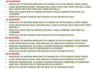 AB ELEVATION:
• MODULATE TO MAITAIN WIND BOX TO FURNACE DP AS PER ABOVE CURVE (TABLE)
• CLOSE WHEN BOILER LOAD >30%AND MILL-A/ACFS PAV’S NOT OPEN FOR MILL-A AND
MILL-B/ACFS PAV’S NOT OPEN NOT OPEN FOR MILL-B
• OPEN FULL WHEN WB TO FURNACE DP GOES >THAN 175MMWC AND RESET AT
125MMWC
• OPEN FULL ON MFT (BOILER TRIP OR BOTH FD OFF OR BOTH ID OFF)
CC ELEVATION:
• MODULATE TO MAITAIN WIND BOX TO FURNACE DP AS PER ABOVE CURVE (TABLE)
• CLOSE WHEN BOILER LOAD >30%AND MILL- C NOT IN SERVICE /ACFS PAV’S NOT OPEN
FOR MILL-C
• OPEN FULL WHEN WB TO FURNACE DP GOES >THAN 175MMWC AND RESET AT
125MMWC
• OPEN FULL ON MFT (BOILER TRIP OR BOTH FD OFF OR BOTH ID OFF)
X1 ELEVATION:
• MODULATE TO MAITAIN WIND BOX TO FURNACE DP AS PER ABOVE CURVE (TABLE)
• CLOSE WHEN BOILER LOAD >30% AND AX1, X1 AND X2 NO BURNERS IN SERVICE
• OPENING PROPORTINAL TO COREX C-HEADER PRESSURE (180MMWC TO 600MMWC
SADC WILL OPERATE 30% TO 100%)WHEN X1 IN SERVICE
• OPEN FULL ON MFT (BOILER TRIP OR BOTH FD OFF OR BOTH ID OFF)
X2 ELEVATION:
• MODULATE TO MAITAIN WIND BOX TO FURNACE DP AS PER ABOVE CURVE (TABLE)
• CLOSE WHEN BOILER LOAD >30% AND AX1, X1AND X3 NO BURNERS IN SERVICE
• OPENING PROPORTINAL TO COREX C-HEADER PRESSURE (180MMWC TO 600MMWC
SADC WILL OPERATE 30% TO 100%)WHEN X2 IN SERVICE
• OPEN FULL ON MFT (BOILER TRIP OR BOTH FD OFF OR BOTH ID OFF)
 