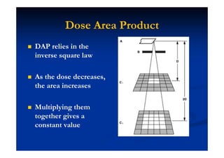 Dose Area Product
DAP relies in the
inverse square law
As the dose decreases,
the area increases
Multiplying them
together gives a
constant value
 