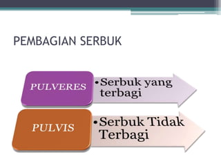 PEMBAGIAN SERBUK 
 