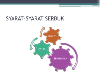 SYARAT-SYARAT SERBUK 
HOMOGEN 
HALUS 
KERING 
 