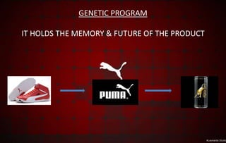 GENETIC PROGRAM
IT HOLDS THE MEMORY & FUTURE OF THE PRODUCT
 