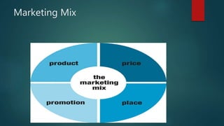 Marketing Mix
 