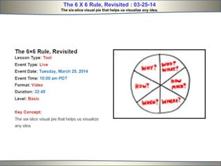 The 6 X 6 Rule, Revisited : 03-25-14
The six-slice visual pie that helps us visualize any idea.
 