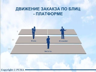 ДВИЖЕНИЕ ЗАКАКЗА ПО БЛИЦ
- ПЛАТФОРМЕ
 