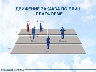 ДВИЖЕНИЕ ЗАКАКЗА ПО БЛИЦ
- ПЛАТФОРМЕ
 