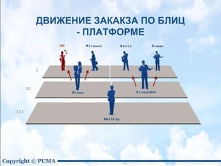ДВИЖЕНИЕ ЗАКАКЗА ПО БЛИЦ
- ПЛАТФОРМЕ
 