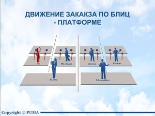 ДВИЖЕНИЕ ЗАКАКЗА ПО БЛИЦ
- ПЛАТФОРМЕ
 