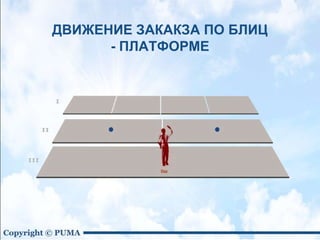 ДВИЖЕНИЕ ЗАКАКЗА ПО БЛИЦ
- ПЛАТФОРМЕ
 