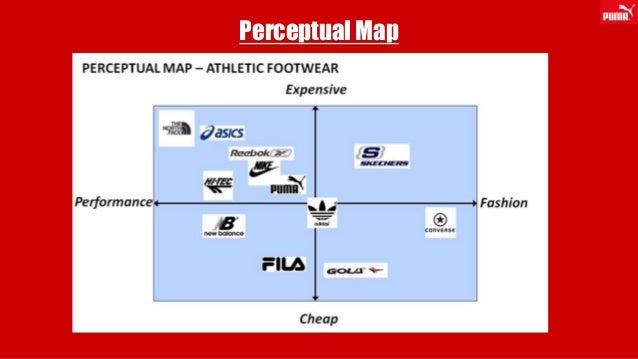 puma presentation product positioning map template